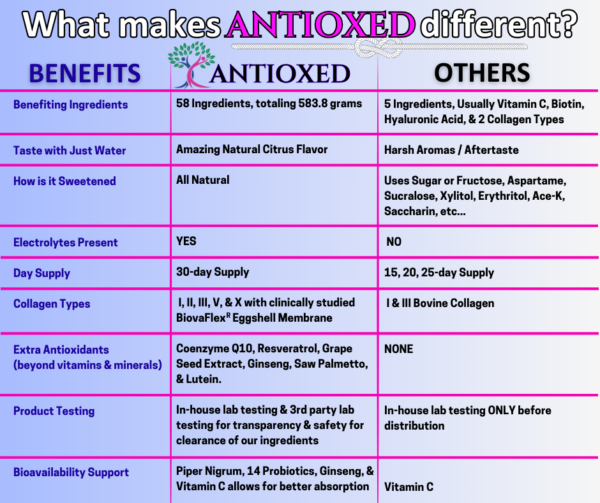 Antioxed Multivitamin Multi-Collagen: Fruit Jubilee - Image 10